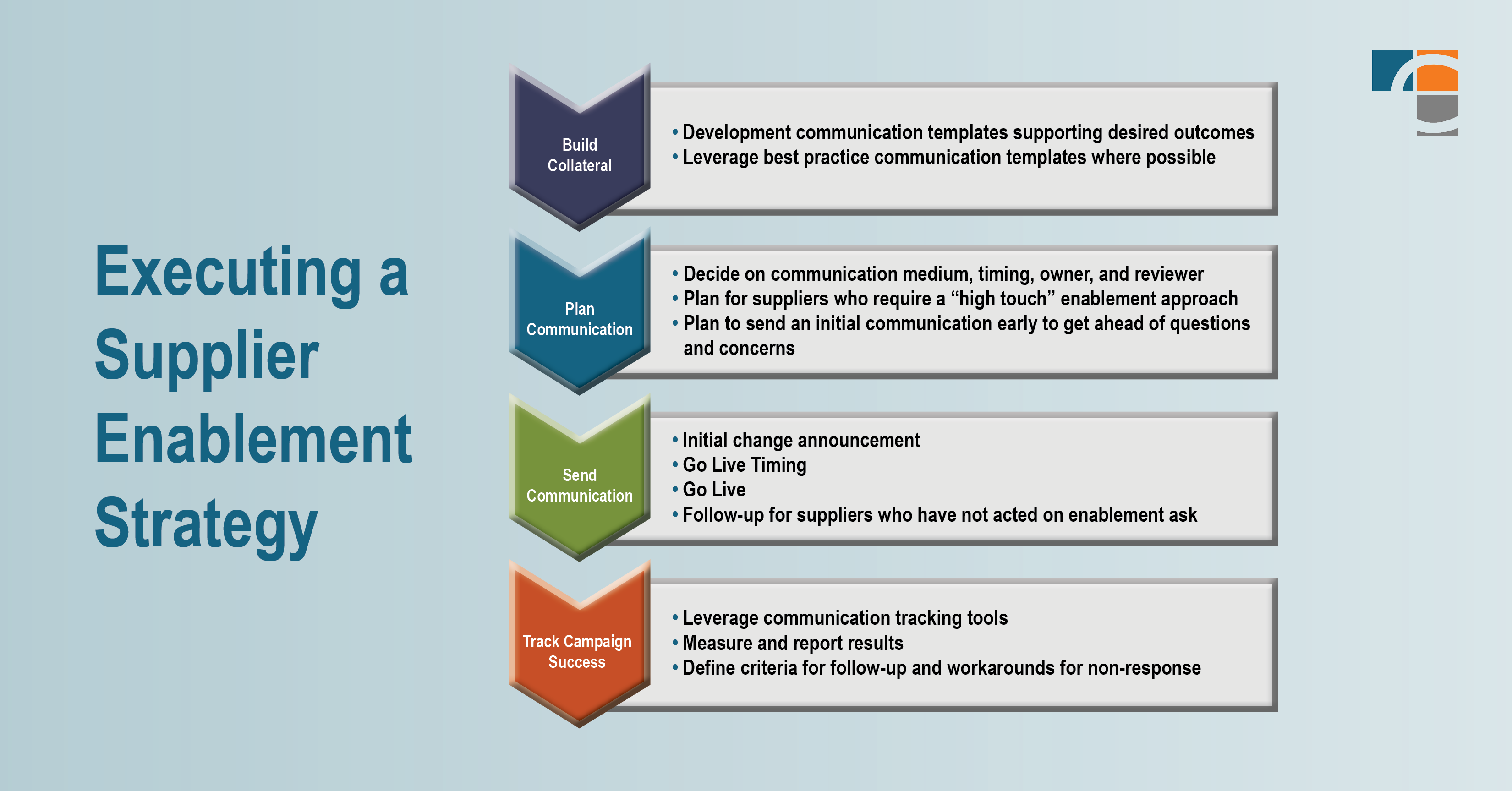 how to execute a supplier enablement strategy