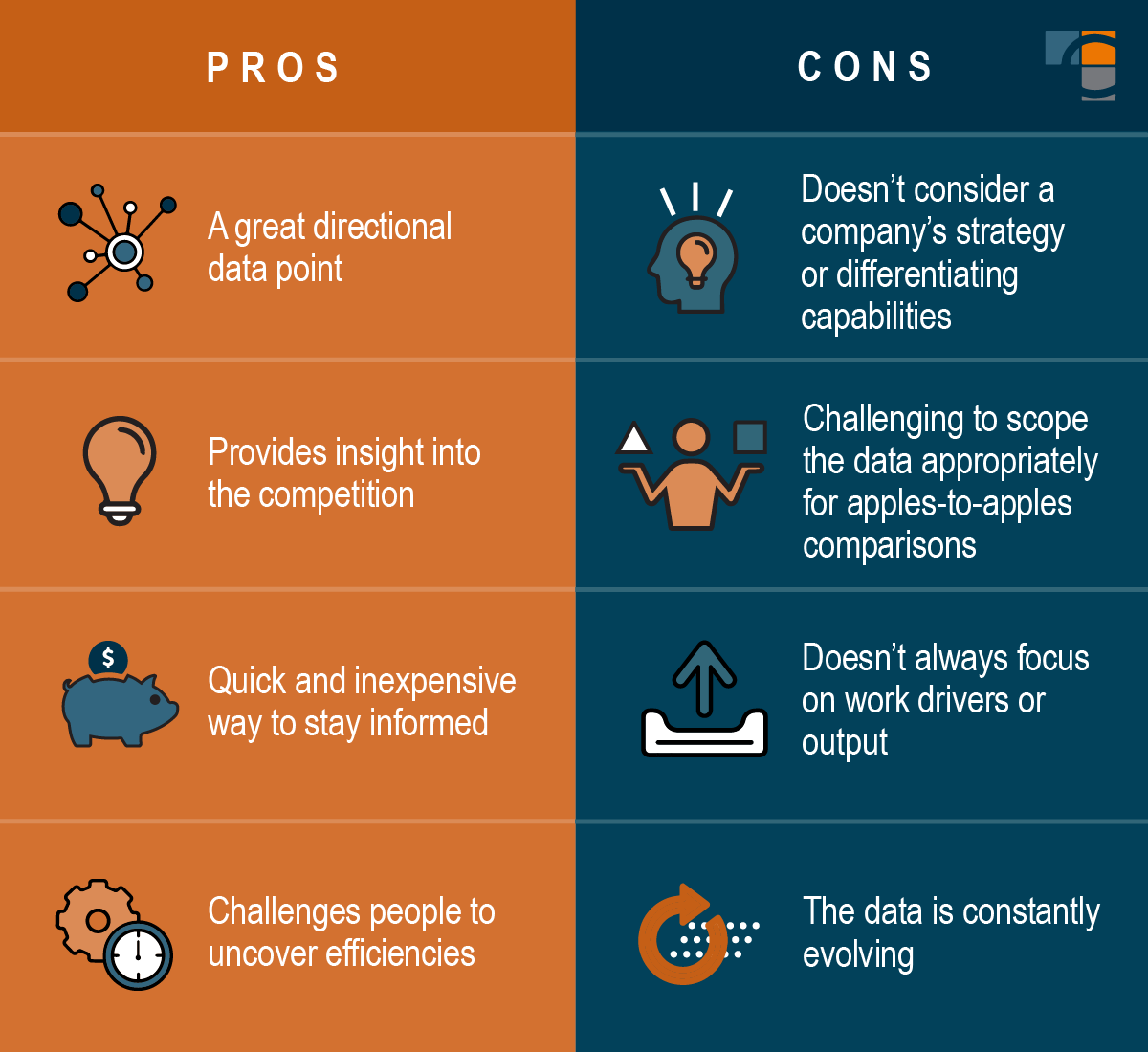 cost improvement benchmarking