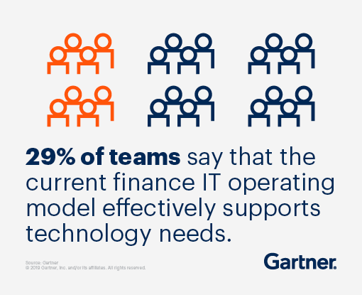 finance IT operating model gartner