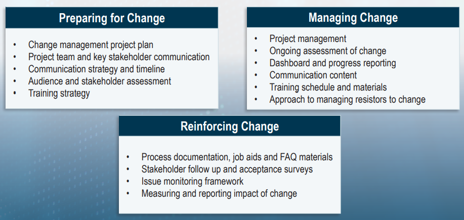 lack of reinforcement is a change management pitfalls