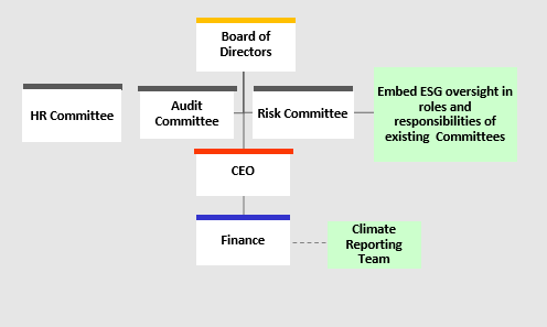 esg governance framework 1