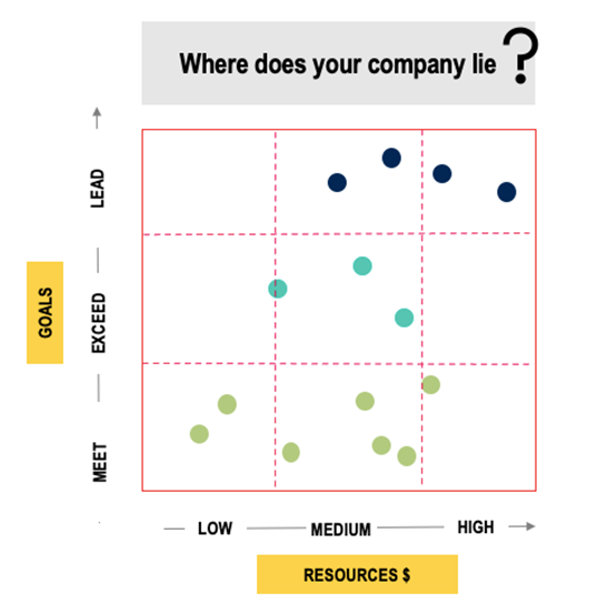 esg governance framework matrix