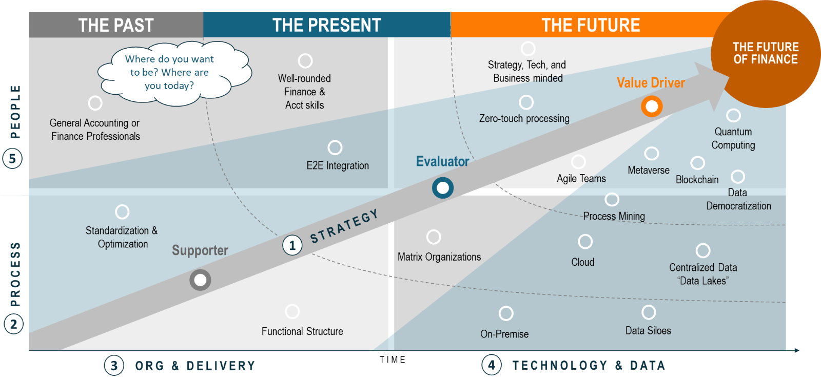 what the future of finance looks like