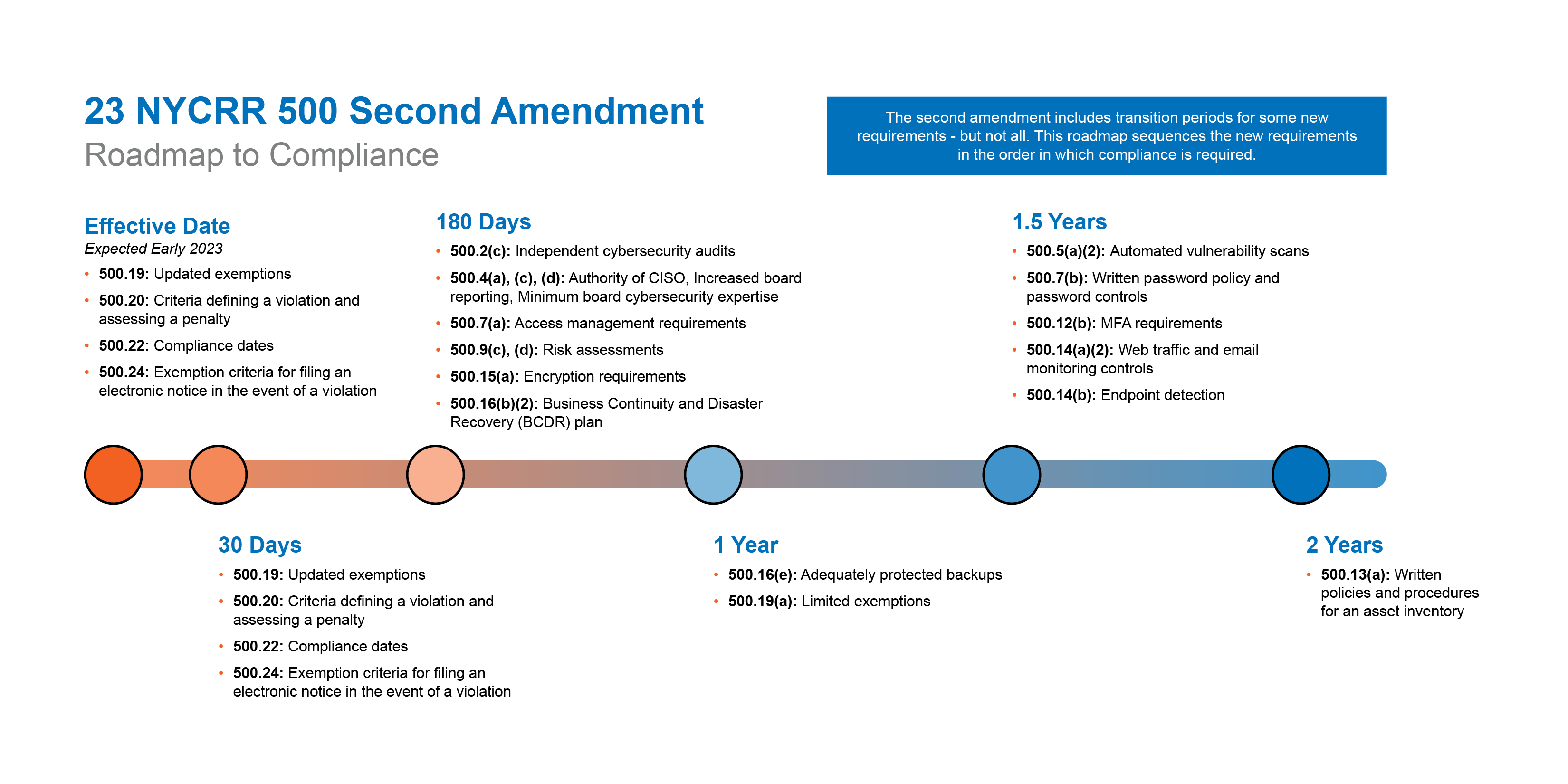 CCC Roadmap to Compliance Select