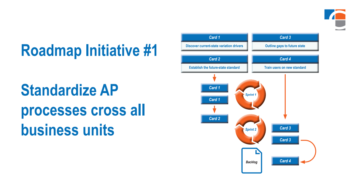 accounts payable standardization