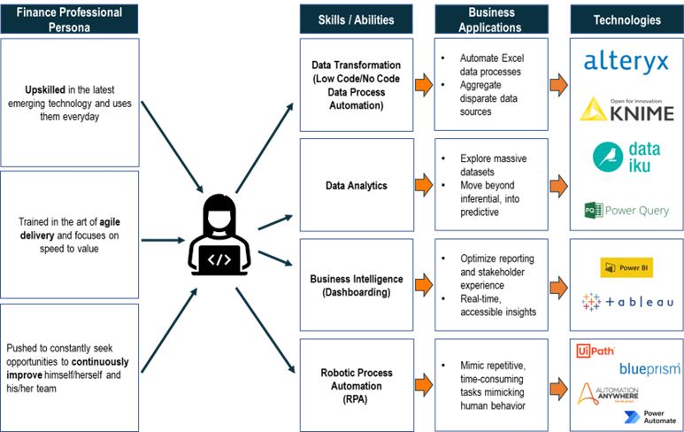 digital finance tools and technologies