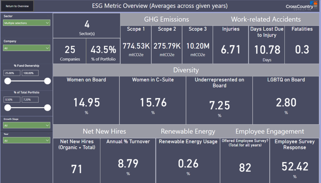 esg metrics private equity portfolio dashboard