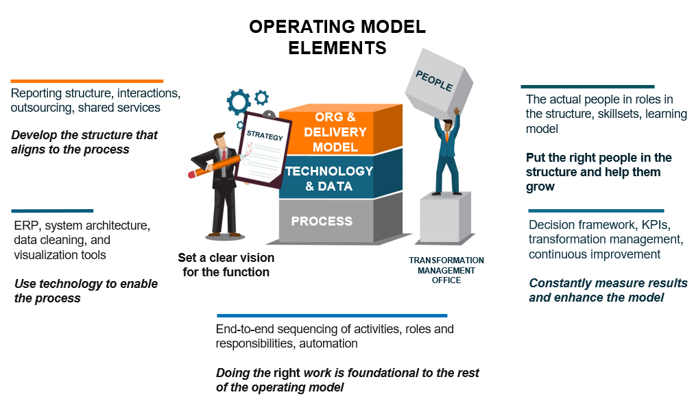 human centered design for automation