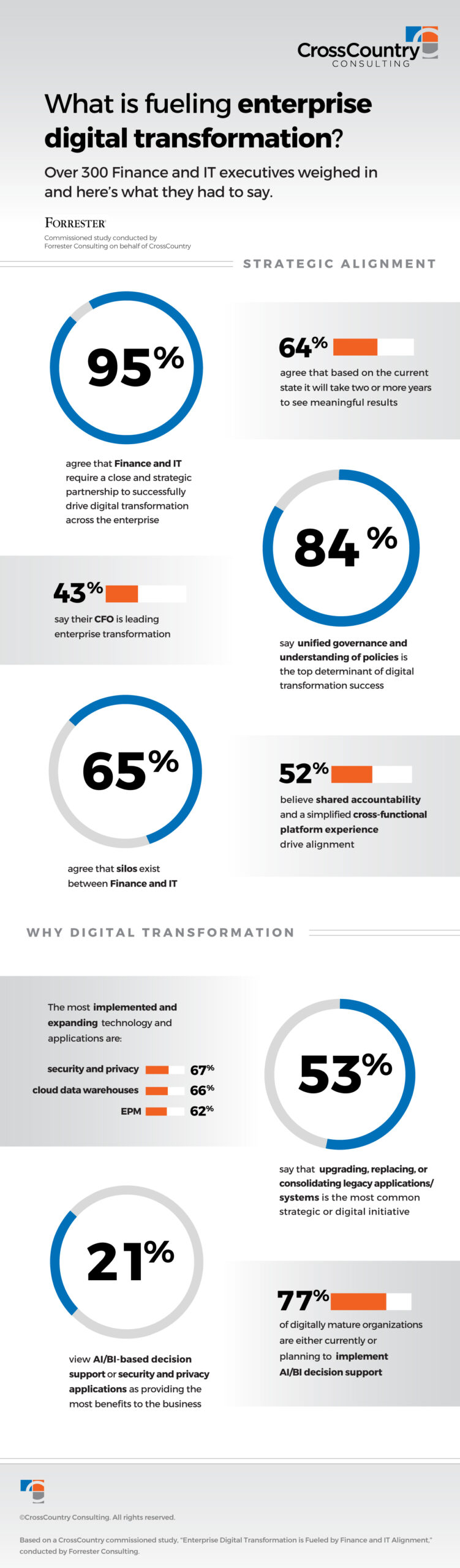 enterprise digital transformation